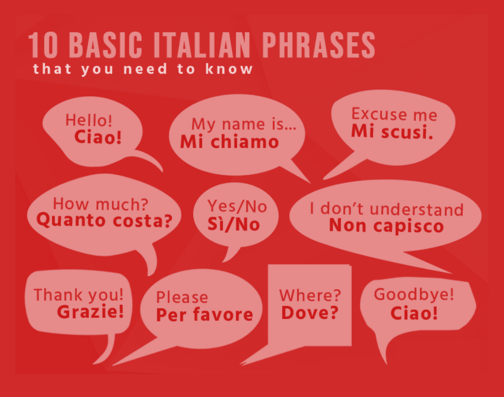 Virtual Italian Lessons